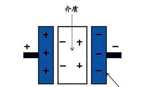 電力電容器隔直商品流通溝通交流，基本原理講解